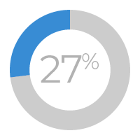 27%