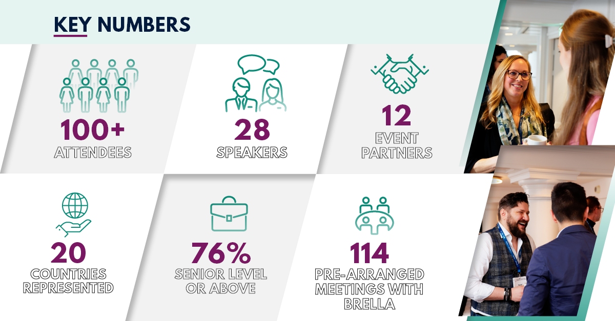 Key Numbers | 100+ Attendees, 28 Speakers, 12 Event Partners, 20 Countries Represented, 76% Senior Level or Above, 114 Pre-Arranged Meetings With Brella